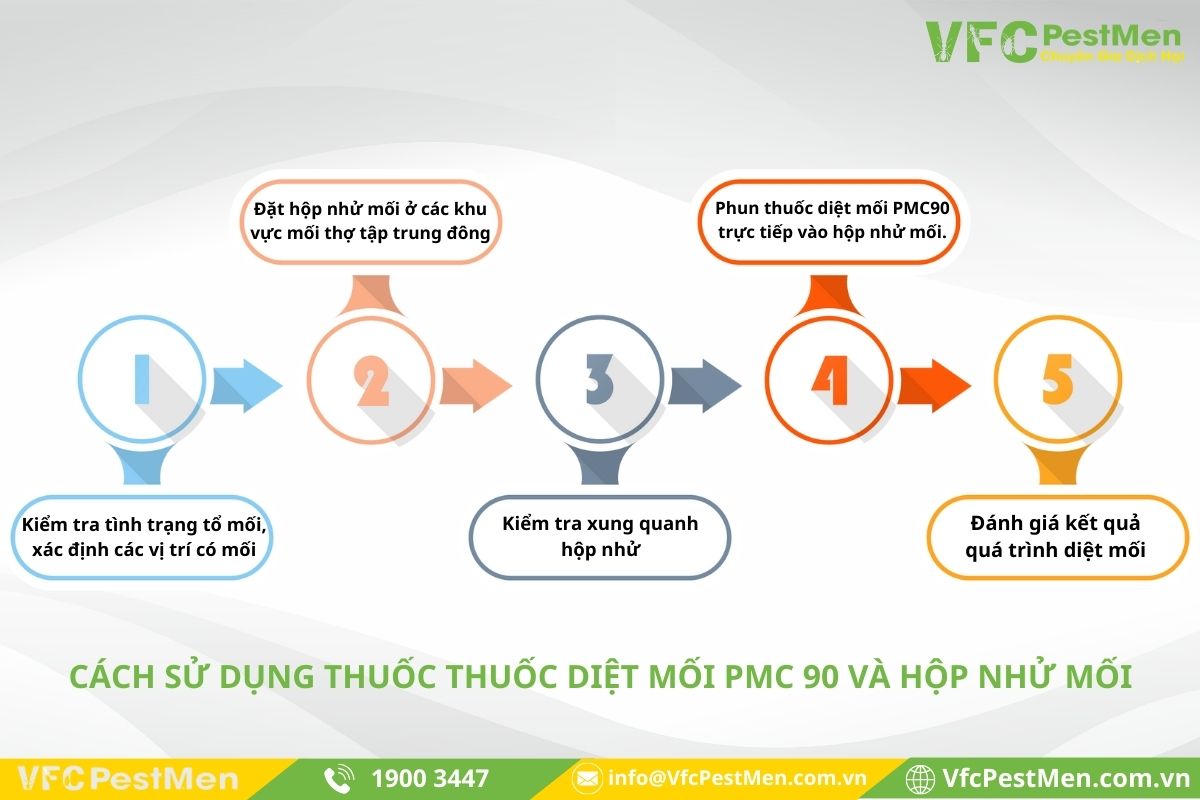 Cách sử dụng thuốc PMC 90 và hộp nhử mối đúng cách