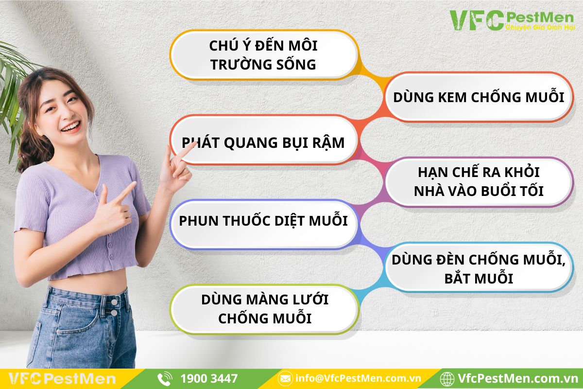 Tham khảo giải pháp phòng chống muỗi Anopheles